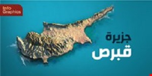 التقسيم في جزيرة قبرص
