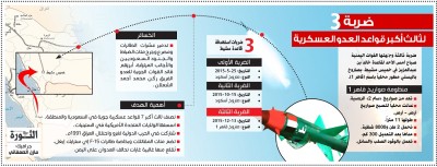 ضربة ثالثة لثالث اكبر قواعد العدو العسكرية