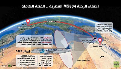 ايرباص: الطائرة المصرية عززت الدعوة لصناديق سوداء قابلة للانفصال