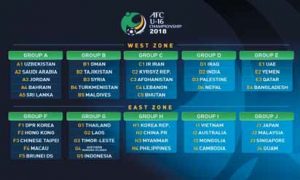 قرعة اسيا تضع منتخب الناشئين بجانب قطر والامارات وبنغلادش