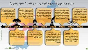 واشنطن بوست: 25 مليون سبب منع واشنطن من ضرب كوريا الشمالية