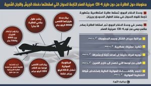 انفوجرافيك | معلومات حول الطائرة من دون طيار CH-4 صينية الصنع التي أسقطتها دفاعات الجيش واللجان