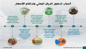 إنفوجرافيك الثورة