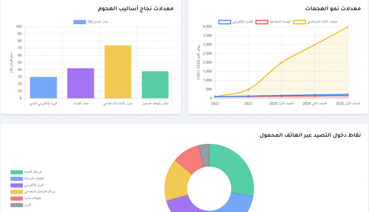 التصيد 2