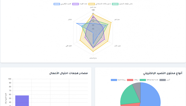 التصيد 3