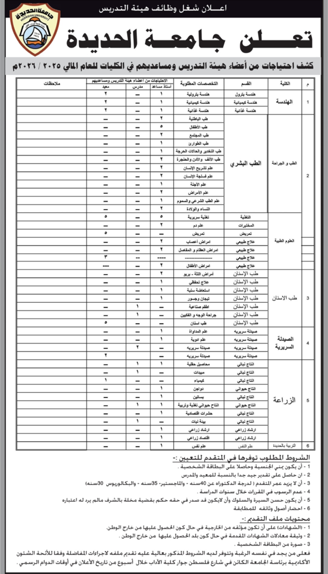 تعلن جامعة الحديدة كشف احتياجات من أعضاء هيئة التدريس ومساعديهم للعام 2025-2026