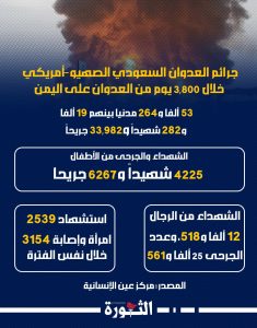جرائم العدوان السعودي الصهيو-أمريكي خلال 3,800 يوم من العدوان على اليمن