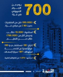 700 يوم من الإجرام الصهيوني في غزة