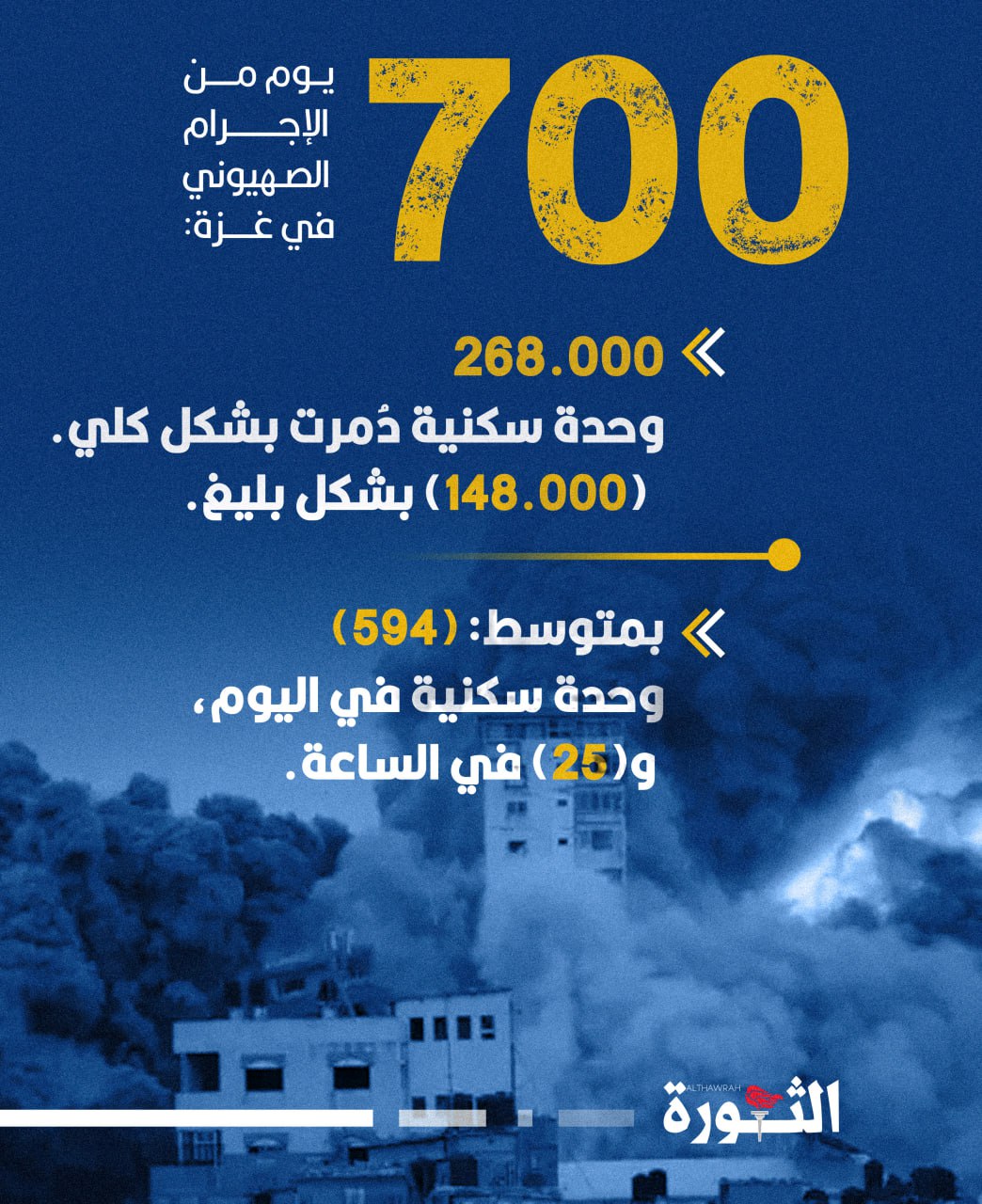 700 يوم من الإجرام الصهيوني في غزة