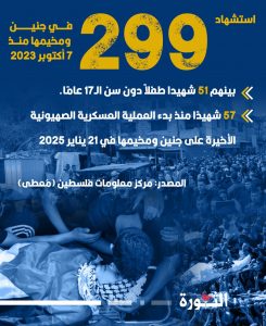 استشهاد 299 فلسطينياً في جنين ومخيمها منذ 7 أكتوبر 2023
