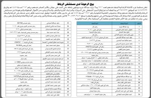 تعلن محكمة غرب الأمانة للمنفذ ضدهم وعددهم 51 عن بيع الرهونات لدى مستشفى الرباط