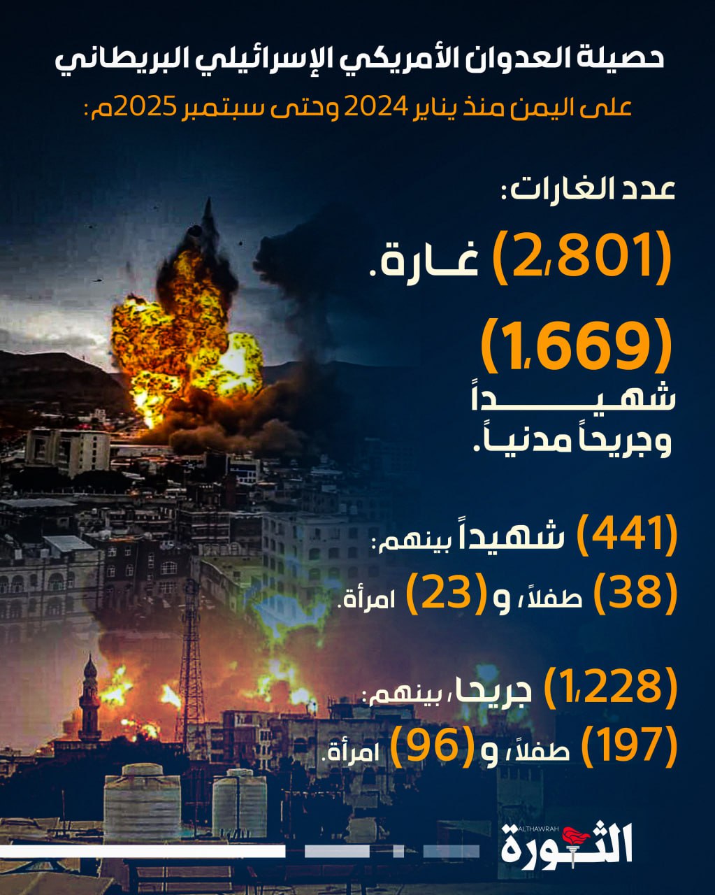 حصيلة العدوان الأمريكي الإسرائيلي البريطاني على اليمن منذ يناير 2024 وحتى سبتمبر 2025م