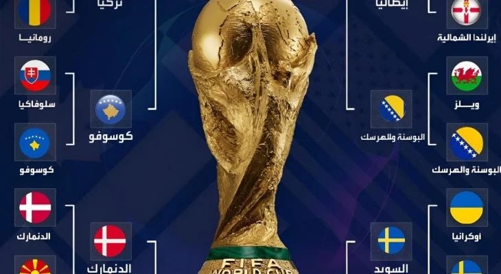 المنتخبات المتأهلة إلى نهائي الملحق الأوروبي لكأس العالم 2026