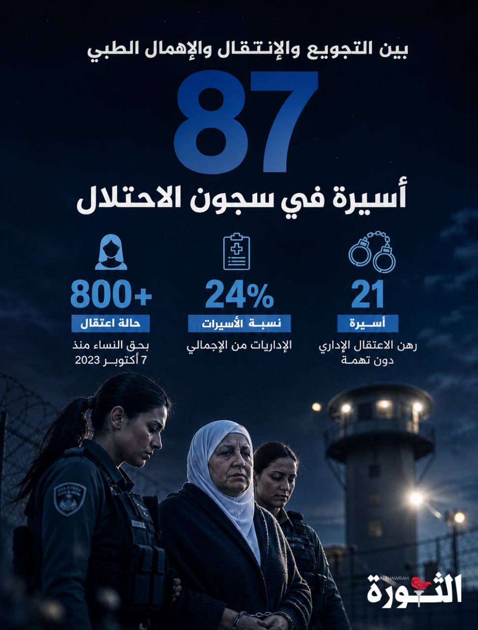 بين التجويع والإنتقال والإهمال الطبي: 87 أسيرة في سجون الاحتلال